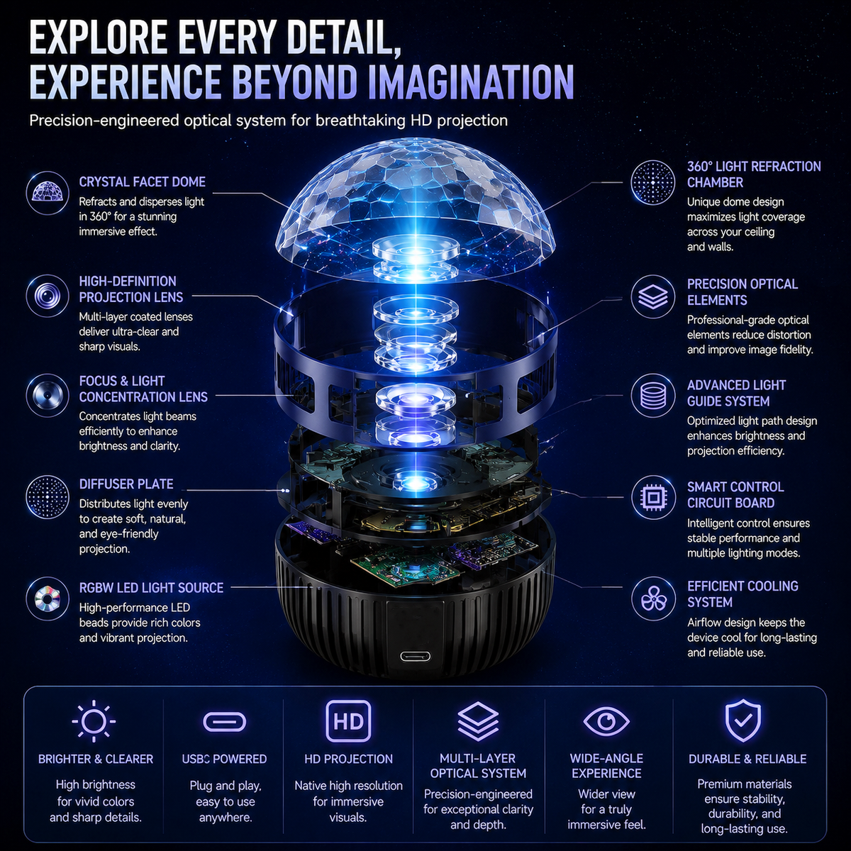 🎁🎀360° Smart Holographic Starry Sky Projector (HD Smart Dynamic 5D)🎁