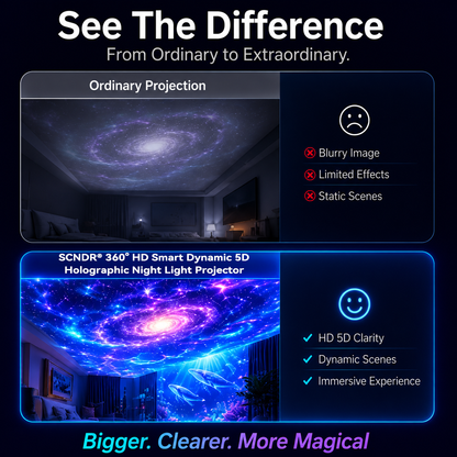 🎁🎀360° Smart Holographic Starry Sky Projector (HD Smart Dynamic 5D）🎁