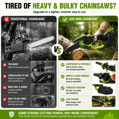 Mini Chainsaw 🔋 6-Inch Portable Electric Chainsaw for Tree Trimming & DIY  URL Handle