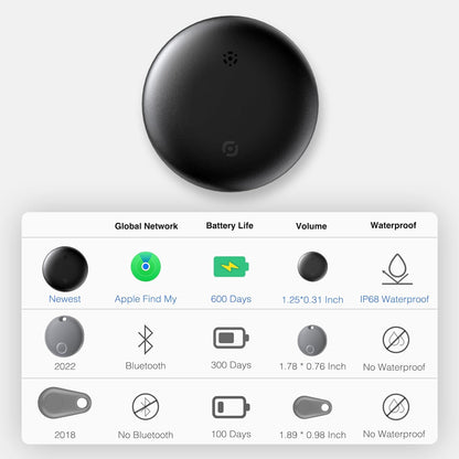2-Pack AnyTrack Pro Works with Apple Find My (iOS Only) for Worldwide Tracking
