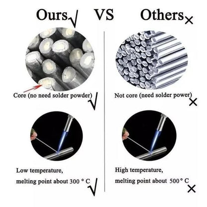 Aluminium Welding Rods | Easy Metal Repair Without Expensive Equipment