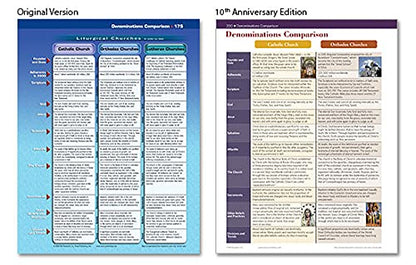 Rose Bible Charts Reference Guide