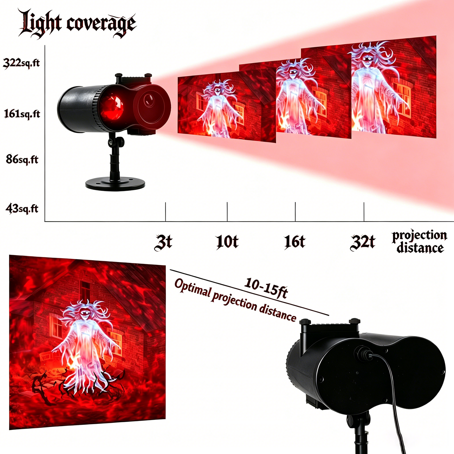 🎃👻 Last Day 50% OFF-32FT HD Halloween Projector | That Disappoint Your Halloween Party | 10 Unique HD Projection Patterns