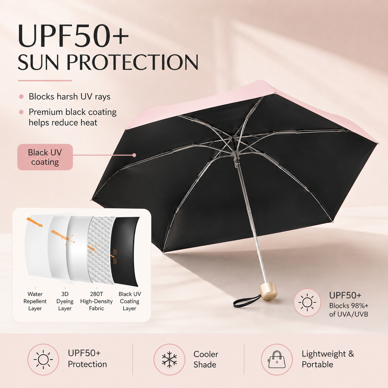 ✨ Say Goodbye to Bulky Umbrellas-Dual-Purpose Portable Capsule Umbrella