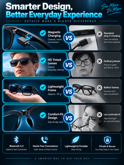 👓 Smart glasses with zoom, color-changing lenses, and real-time AI translation