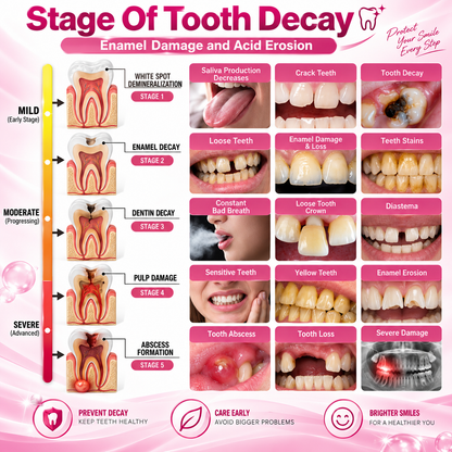 Advanced Enamel & Gum Care