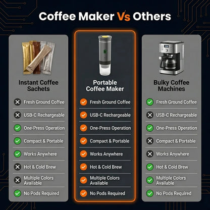 Portable Espresso Coffee Maker – 15-Bar Rechargeable Travel Coffee Machine